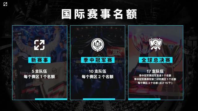 储并保证电